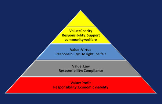 corporate_social_responsibility_CSR